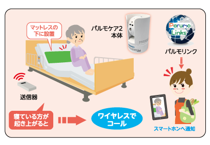 見守り機器「パルモケア2」/トクソー技研株式会社